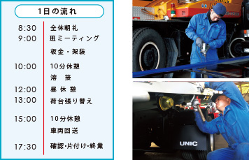 車体架装